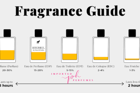 [Guide] Les 5 types de parfums
