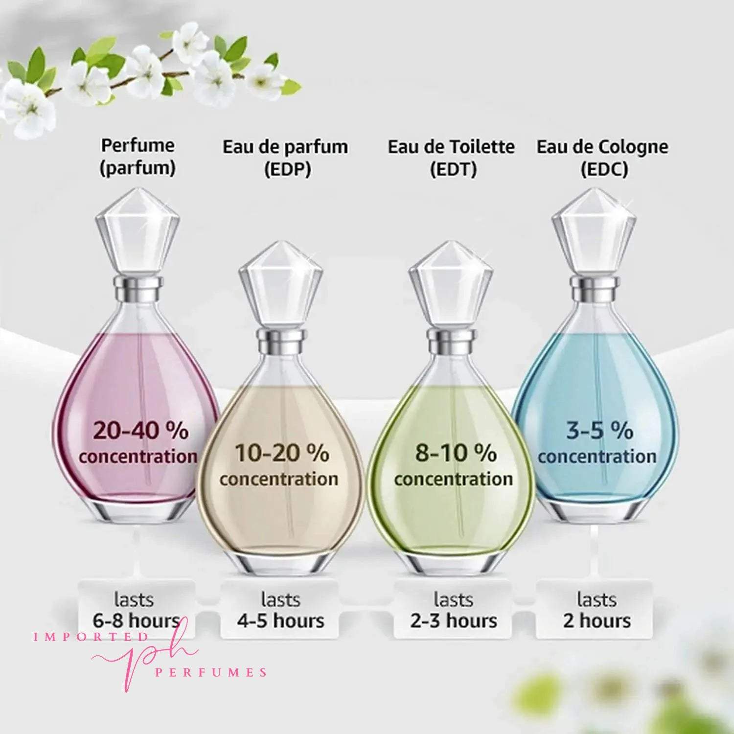 [TESTER] Issey Miyake L'Eau d'Issey Pure Eau de Toilette 90ml-Imported Perfumes Co-90ml,90nl,Issey Miyake,test,TESTER,women